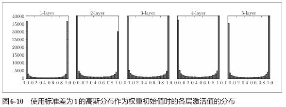 《深度学习入门》读书笔记图示