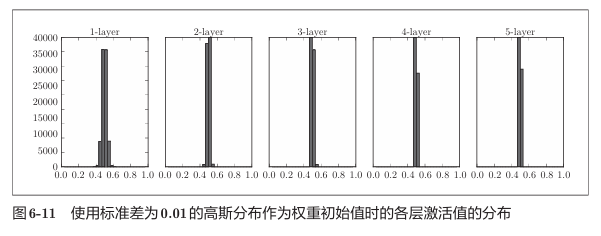 《深度学习入门》读书笔记图示
