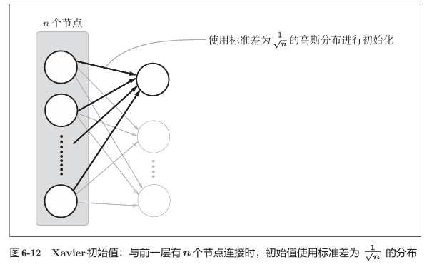 《深度学习入门》读书笔记图示