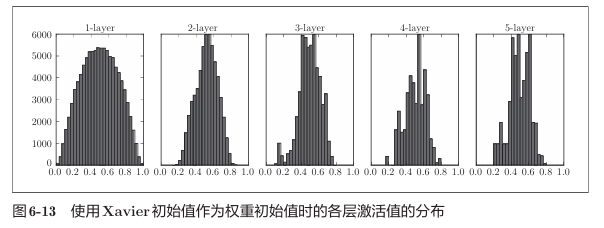 《深度学习入门》读书笔记图示