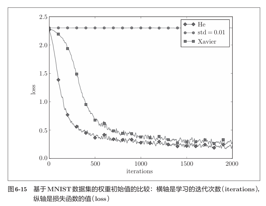 《深度学习入门》读书笔记图示