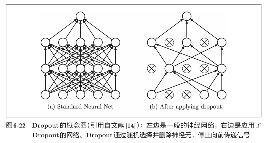 《深度学习入门》读书笔记图示