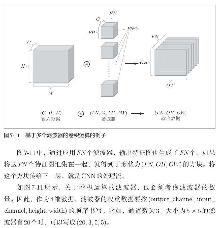 《深度学习入门》读书笔记图示