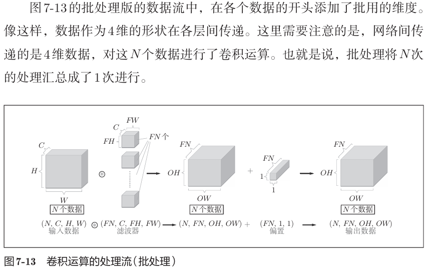 《深度学习入门》读书笔记图示