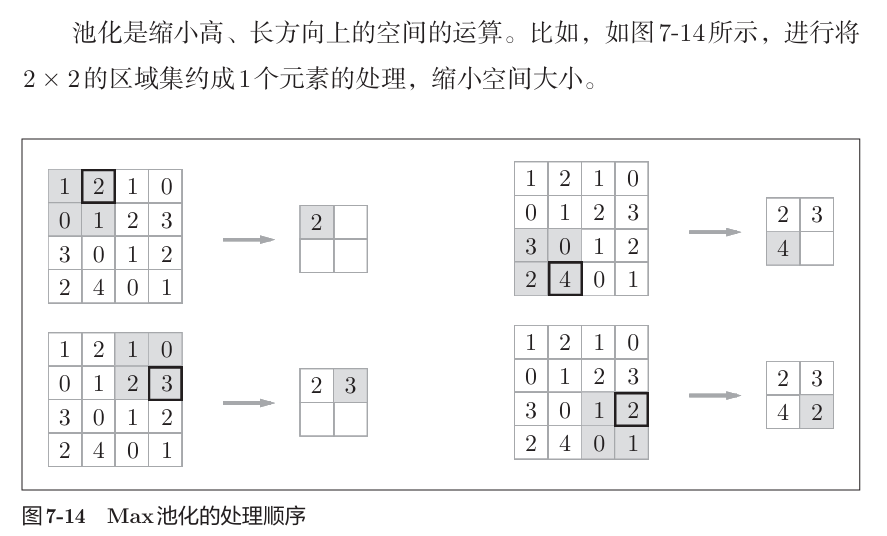 《深度学习入门》读书笔记图示