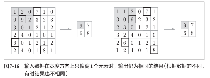 《深度学习入门》读书笔记图示