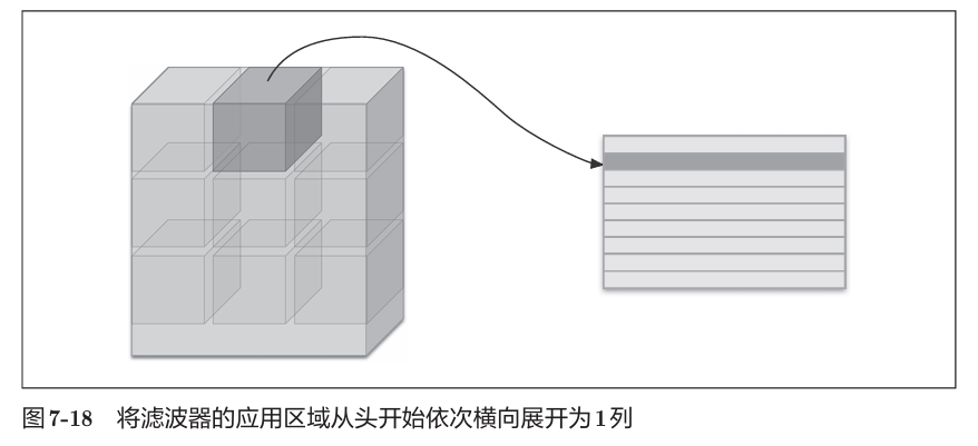 《深度学习入门》读书笔记图示