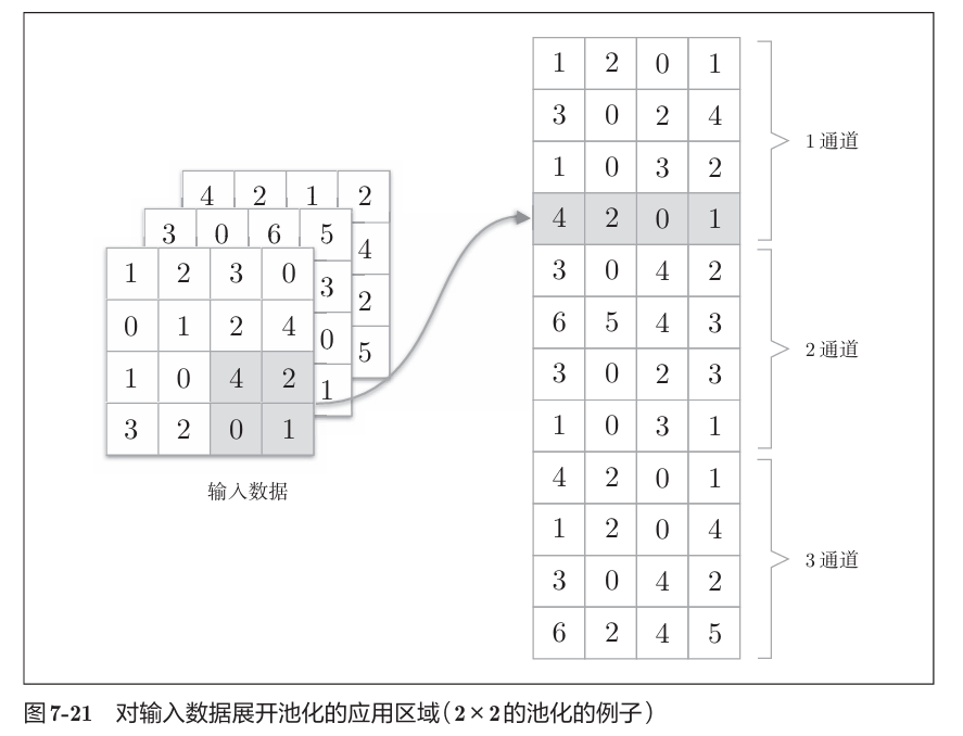 《深度学习入门》读书笔记图示