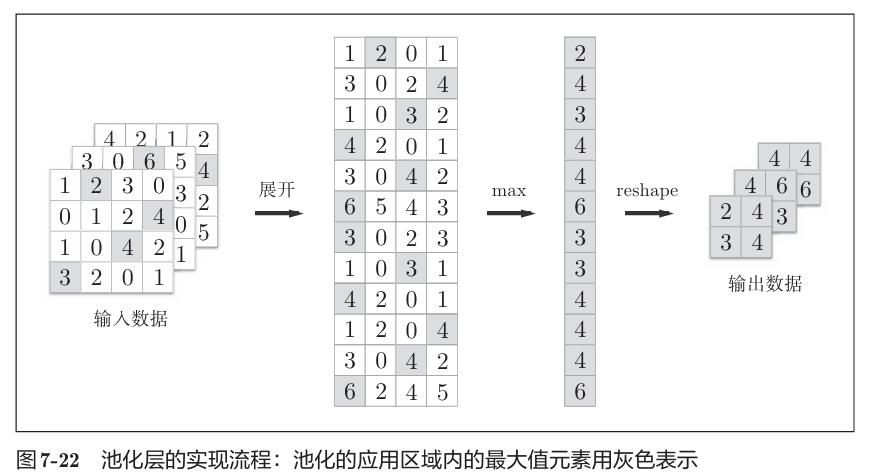 《深度学习入门》读书笔记图示