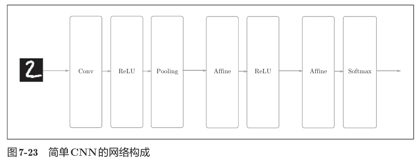 《深度学习入门》读书笔记图示