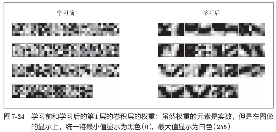 《深度学习入门》读书笔记图示