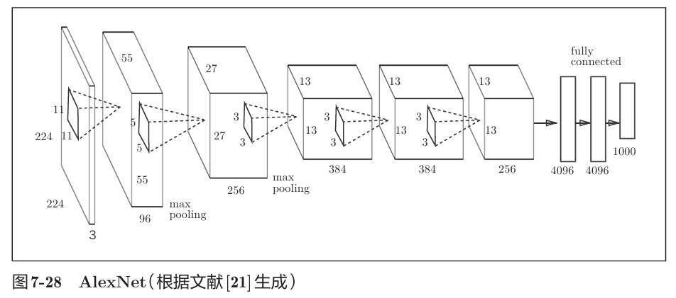 《深度学习入门》读书笔记图示
