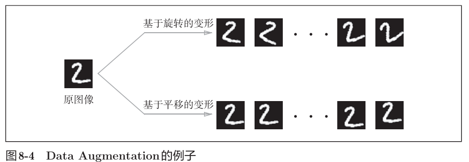 《深度学习入门》读书笔记图示