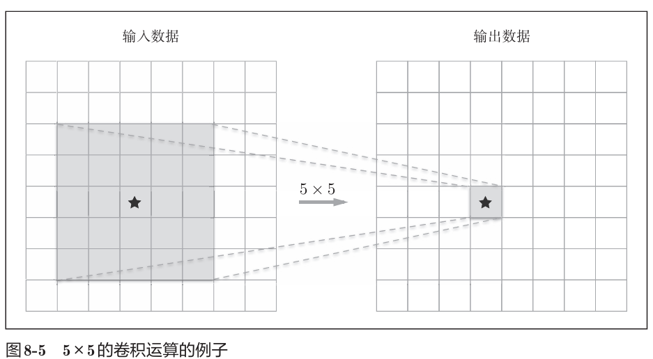《深度学习入门》读书笔记图示