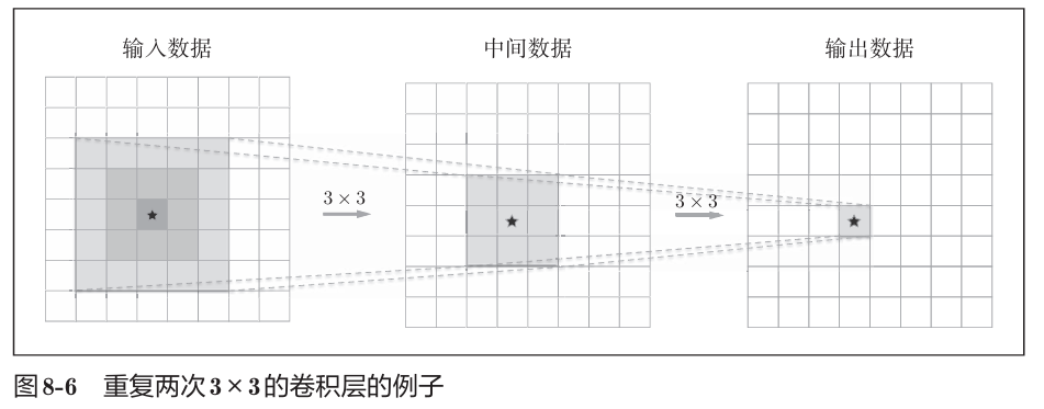 《深度学习入门》读书笔记图示