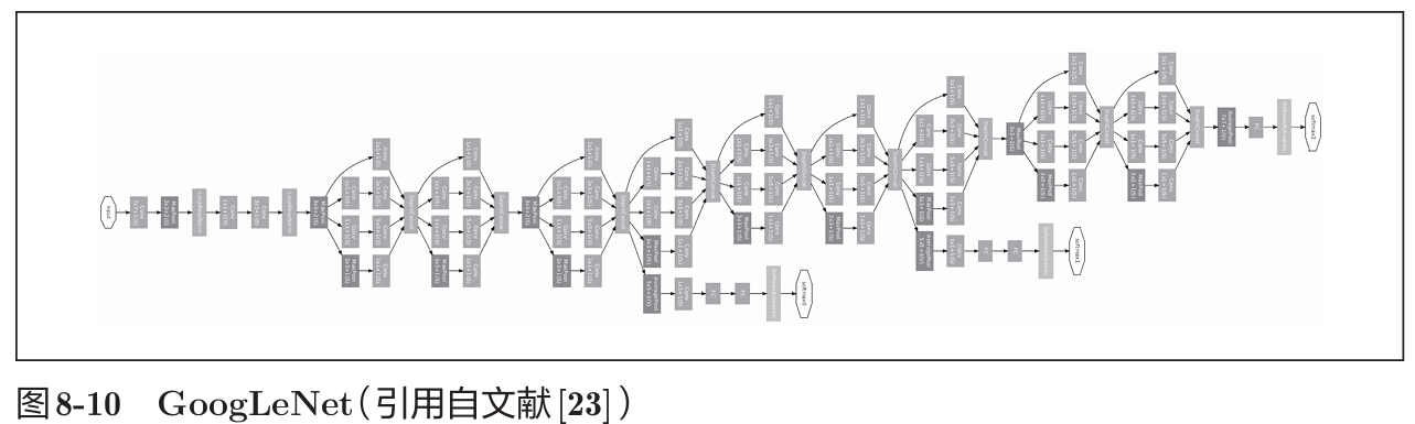 《深度学习入门》读书笔记图示