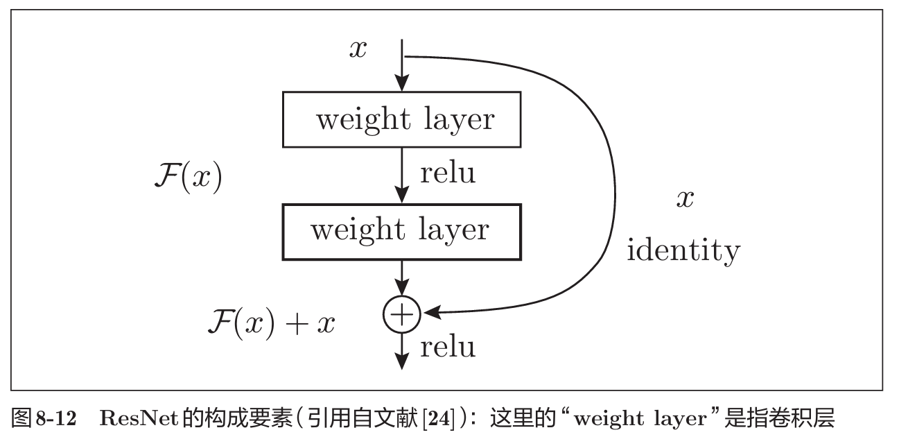 《深度学习入门》读书笔记图示