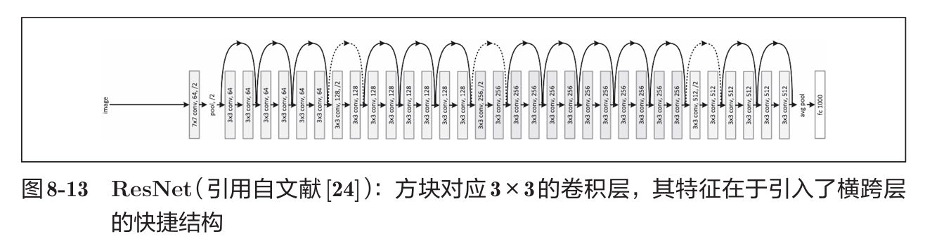 《深度学习入门》读书笔记图示