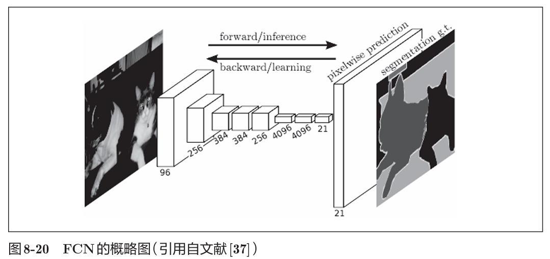 《深度学习入门》读书笔记图示