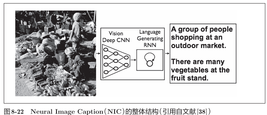 《深度学习入门》读书笔记图示