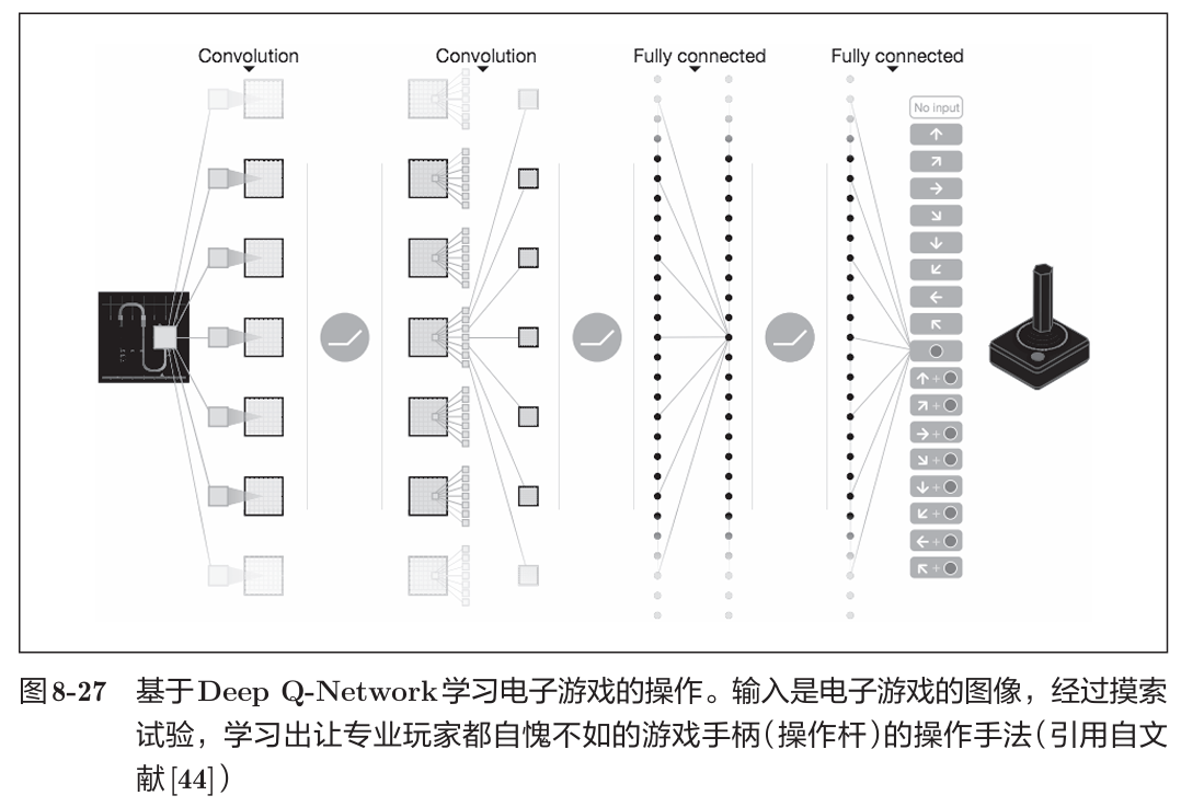 《深度学习入门》读书笔记图示