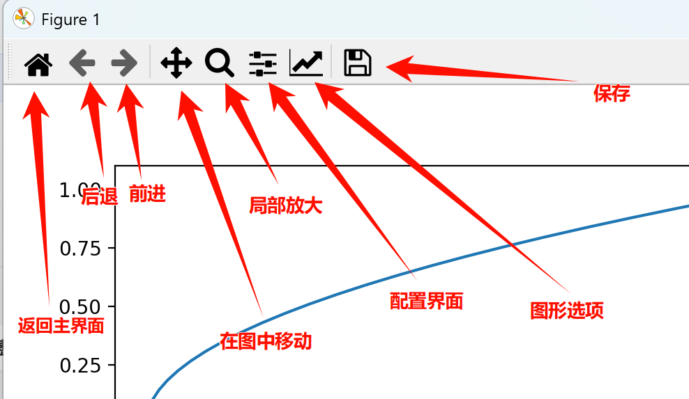 Matplotlib 实用教程图示