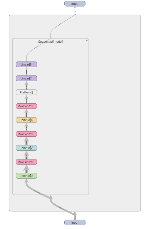 小土堆 PyTorch 课程笔记图示