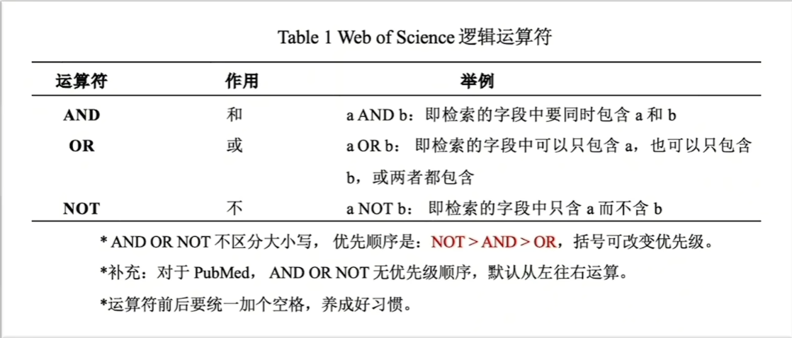 Web of Science 检索要点图示