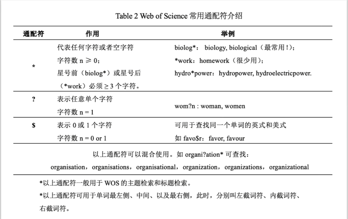 Web of Science 检索要点图示