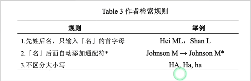 Web of Science 检索要点图示